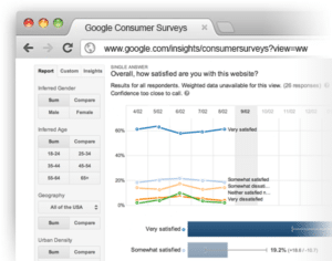 Dashboard Google Consumer Survey