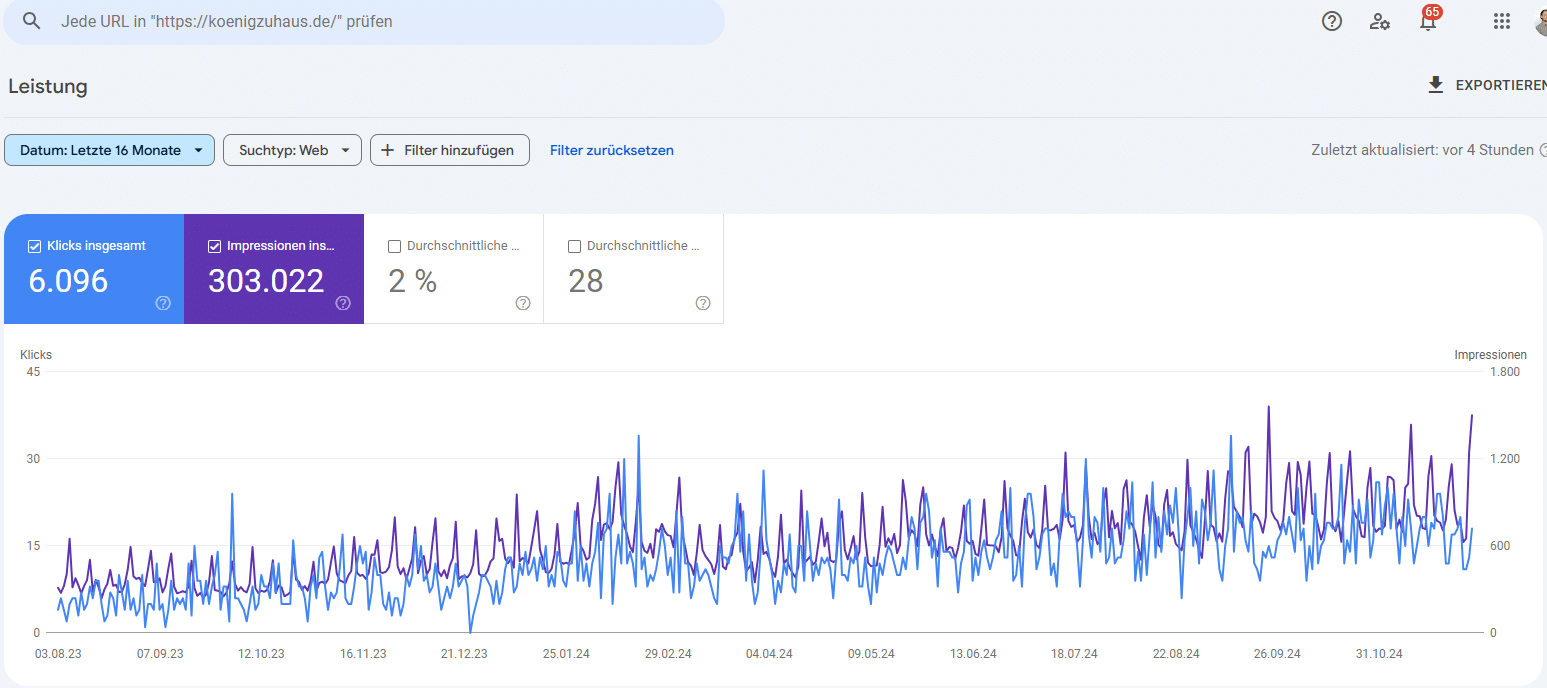 Search Console Klicks und Impressionen