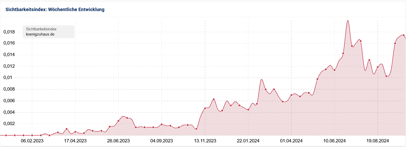 Sichtbarkeitsindex